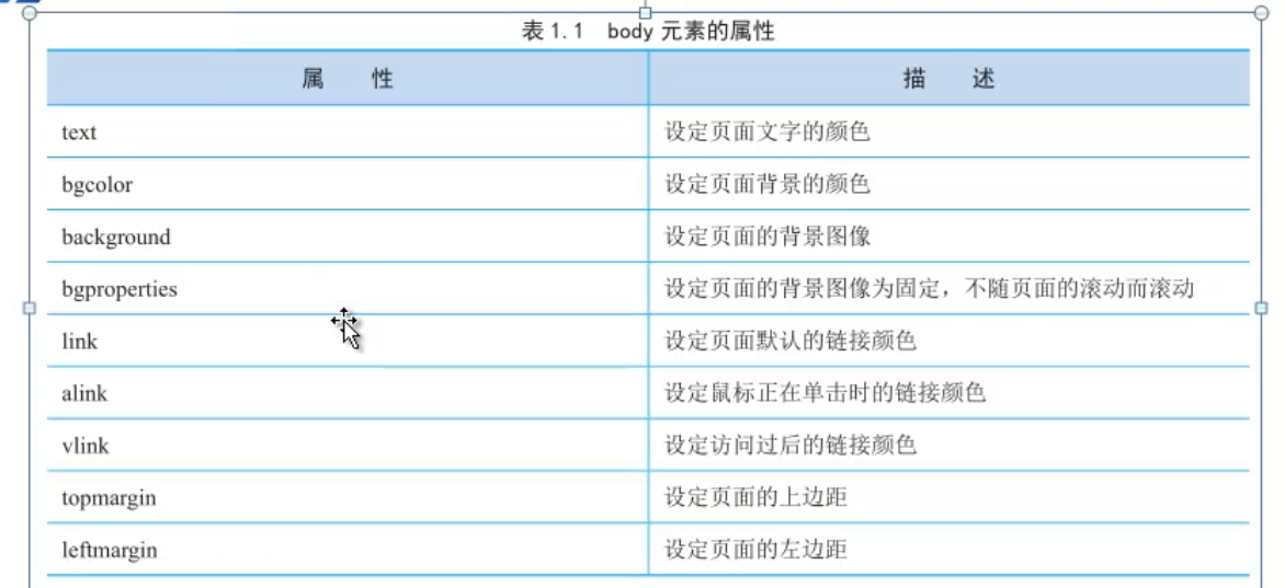 body元素的属性 body元素的属性