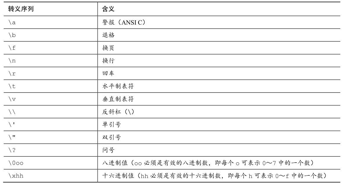 表3.2 转义序列 表3.2 转义序列
