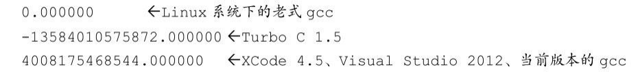 程序输出 程序输出