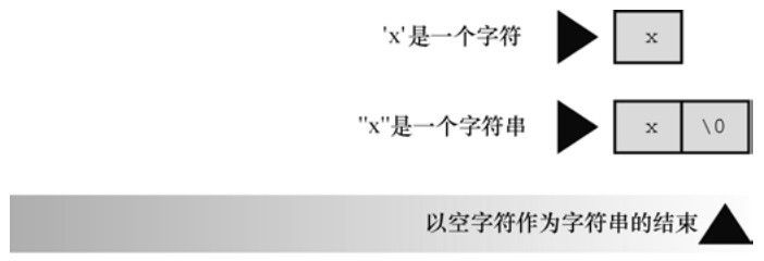 图4.3 字符'x'和字符串"x" 图4.3 字符'x'和字符串"x"