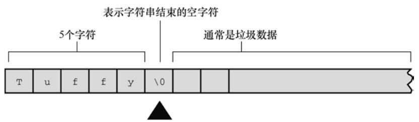 图4.4 strlen()函数知道在何处停止 图4.4 strlen()函数知道在何处停止